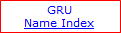 GRU name index KV/350 & KV/351.